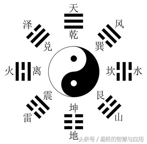 易經八卦|八卦（中国古代易书中8个三画卦的总称）